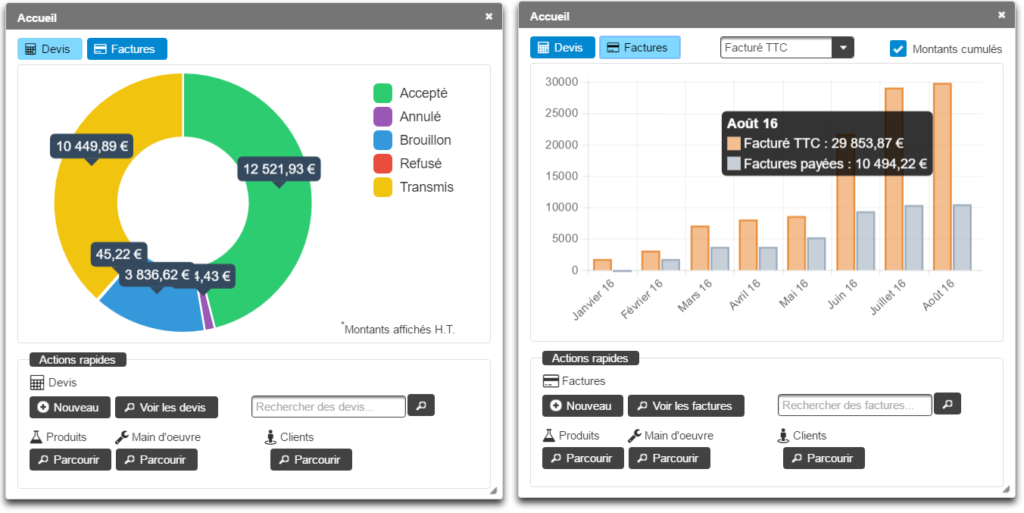logiciels sur-mesure Graphiques