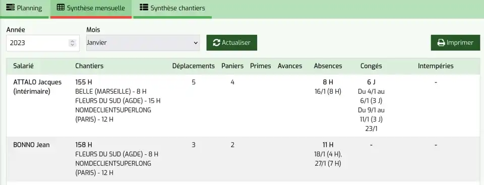 Synthèse mensuelle
