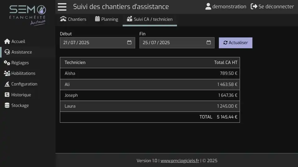 Suivi du chiffre d'affaire par technicien